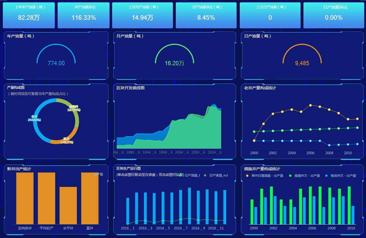 數據可視化案例(十八) —— 智慧工廠大屏 如何實現對設備運行狀態的全面監控與智能分析
